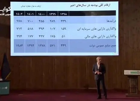 اقتصاد بازنشستگان دهه شصتی چگونه خواهد بود؟ + فیلم