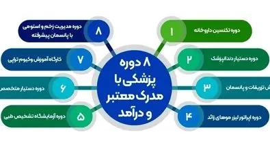  ۸ دوره پزشکی با مدرک معتبر و درآمد