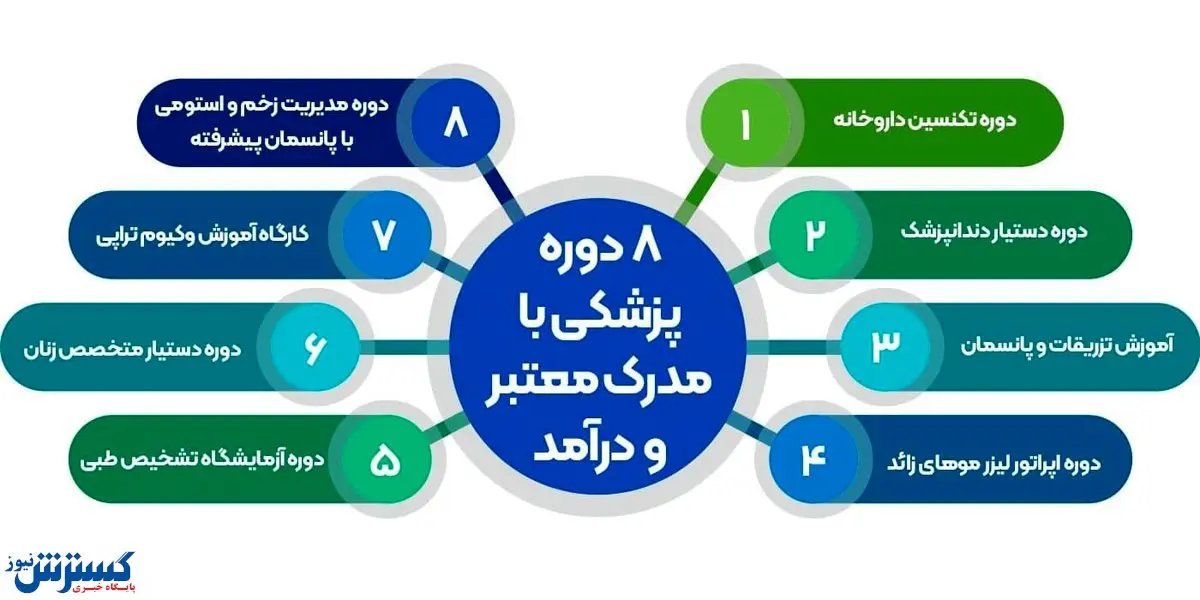 ۸ دوره پزشکی با مدرک معتبر و درآمد