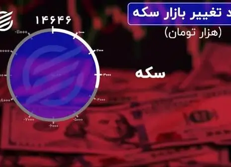 گزارش بانک مرکزی از آمار چک های مبادله ای در شهریور ماه