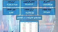 ارزش معاملات بورس آب رفت! + نقشه بازار