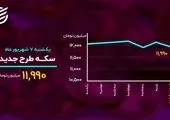 رتبه اقتصادی ایران چندم جهان است؟