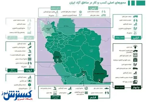 در جا زدن برای توسعه!