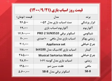 ایده عجیب و ترسناک در طراحی اسباب بازی + تصاویر