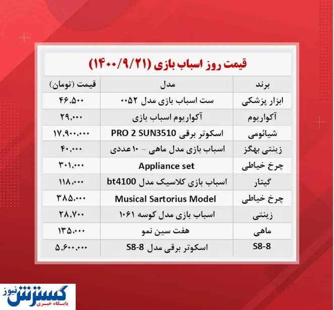 قیمت جدید انواع اسباب بازی در بازار ( ۲۱ آذر )