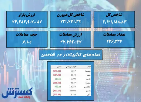 پیش بینی حیاتی درباره وضعیت بورس