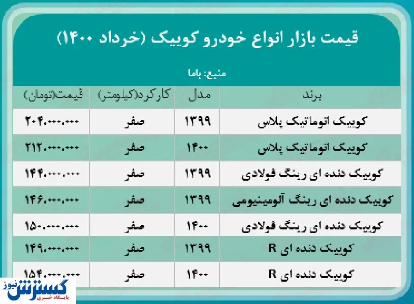 قیمت جدید خودرو کوییک در بازار + جدول
