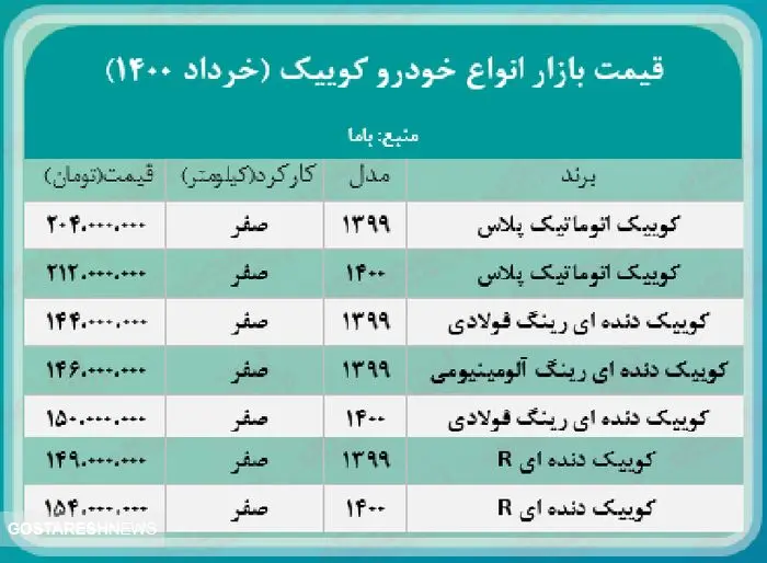 قیمت جدید خودرو کوییک در بازار + جدول