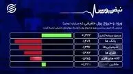 بورس رکورد زد! + فیلم