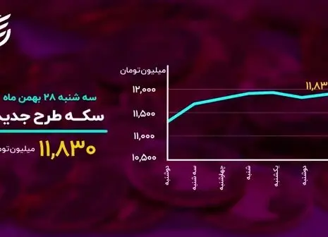 طلای جهانی در مدار صعود +فیلم