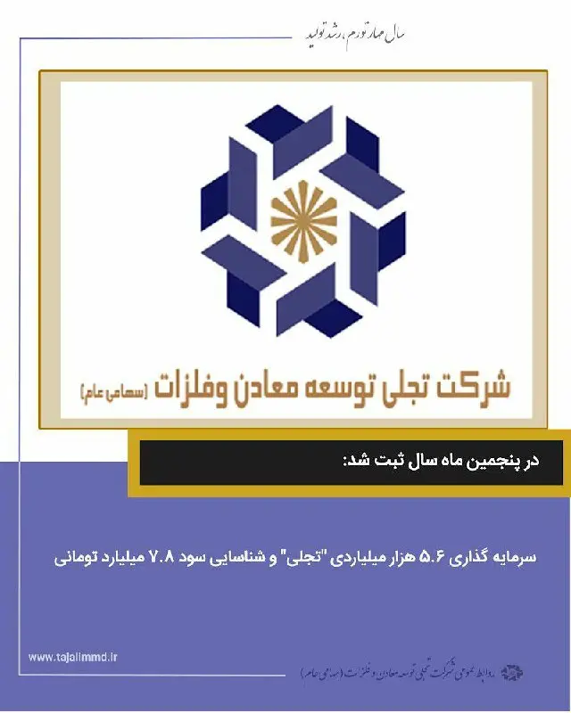 سرمایهگذاری ۵.۶ هزار میلیاردی تجلی و شناسایی سود ۷.۸ میلیارد تومانی