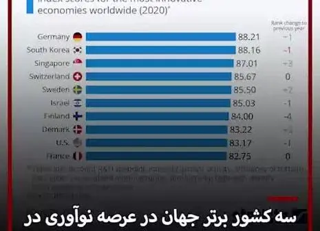 شرکت های دانش بنیان چقدر فروش داشتند؟