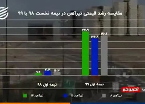 سبک‌های مختلف طراحی نما