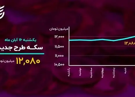 منتظر سوپرایز طلا باشید