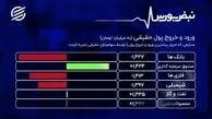 بورس بازان در انتظار حمایت + فیلم