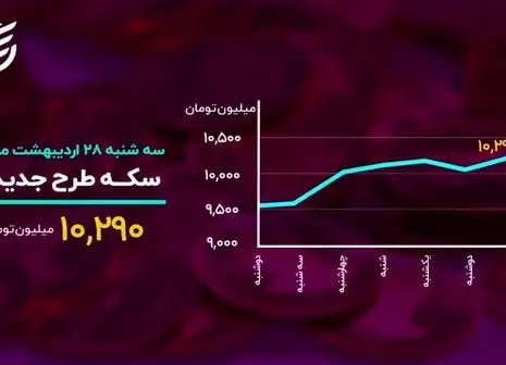 بانک مرکزی با بورس چه کرد؟