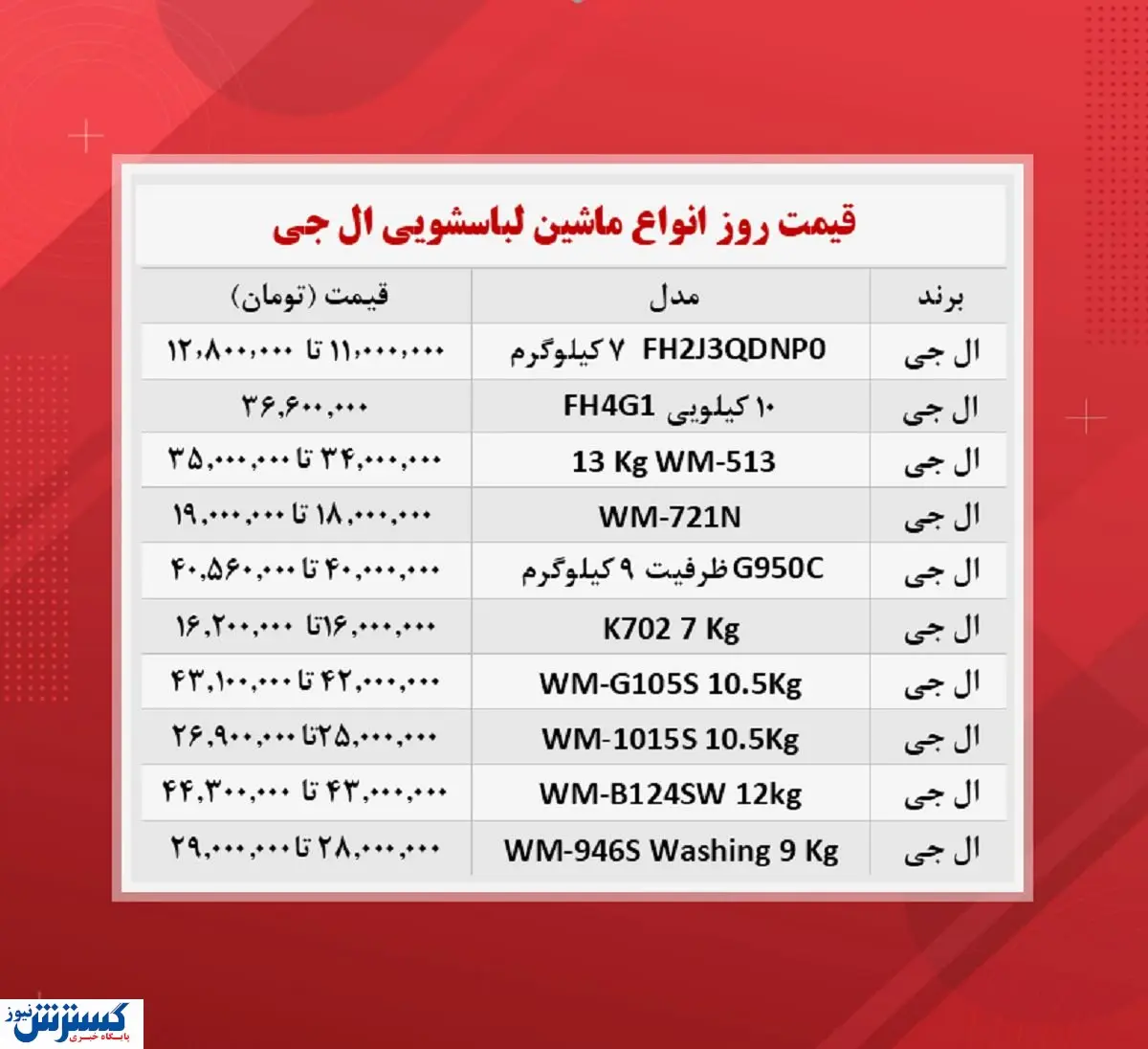 قیمت ماشین لباسشویی ال جی در بازار (۲۹آبان)