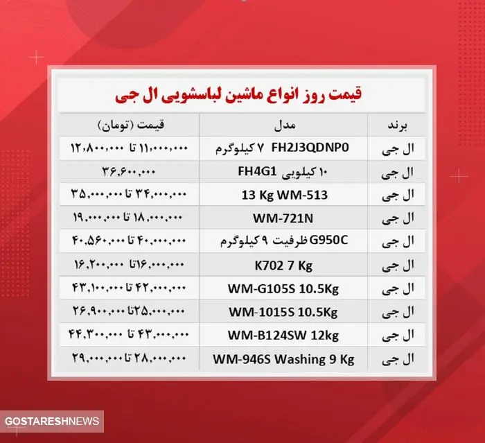 قیمت ماشین لباسشویی ال جی در بازار (۲۹آبان)