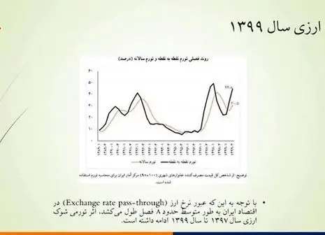 راهکارهایی برای رفع مشکل تورم + فیلم