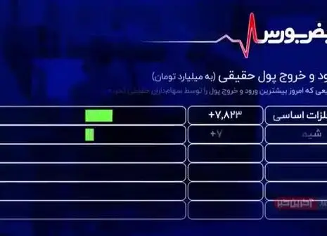 حال و روز امروز بورس/ فیلم