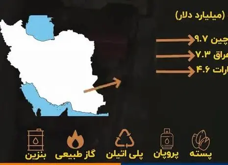 روند چهار ماهه تجارت ایران و اروپا در یک نگاه