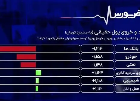 حقوق نجومی کارمندان بورس