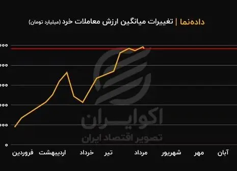 بیم و امید تزریق پول به بازار سرمایه + فیلم