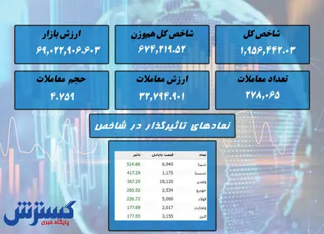 بورس سبز تمام شد / کدام نماد در صدر بود؟