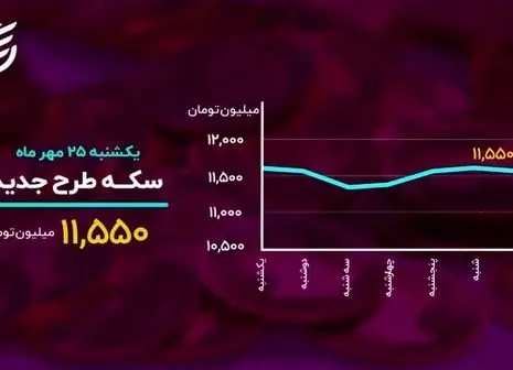 بیت کوین سکته را رد کرد