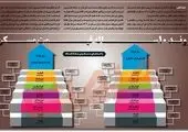 دغدغه‌های اصلی مردم در این روزها چیست؟