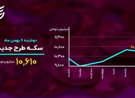 سکه ۳۵۰۰ تومانی بخرید! + فیلم