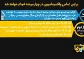 نخستین محموله واکسن کرونا بزودی در تهران