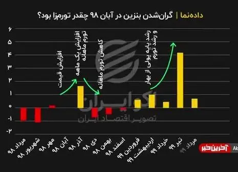 همه چیز در مورد موتور سه سیلندر ملی/ فیلم