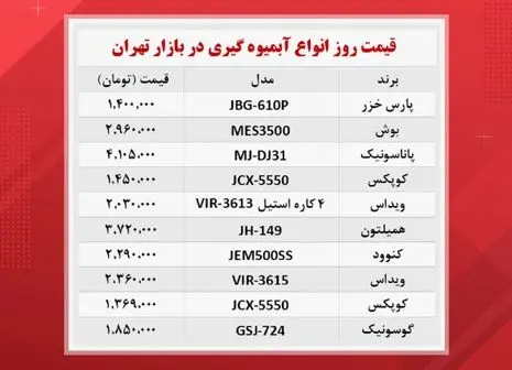 قیمت شیرآلات در بازار ( ۹ آذر )