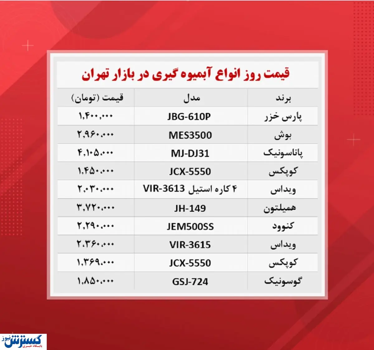 قیمت آبمیوه گیری در بازار(۲۶آبان)