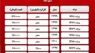 قیمت روز پراید / ٢ اردیبهشت١۴٠٠