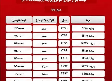 جاسازی ۱۰۰ کیلو حشیش در پراید!