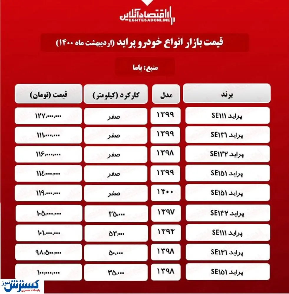 قیمت روز پراید / ٢ اردیبهشت١۴٠٠