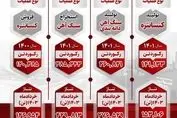 درخشش شرکت توسعه معدنی و صنعتی صبانور دراستخراج، تولید وفروش خردادماه۱۴۰۳ 

