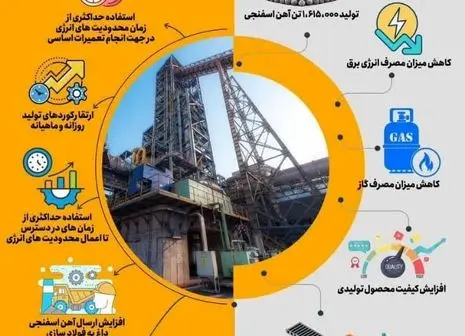 بازدید علمی جمعی ازدانشجویان مهندسی معدن از چادرملو 

