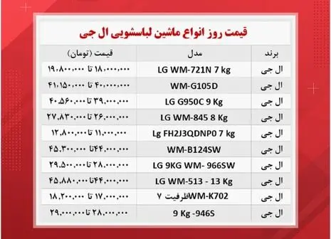 قیمت انواع پودر ماشین لباسشویی در بازار +‌جدول