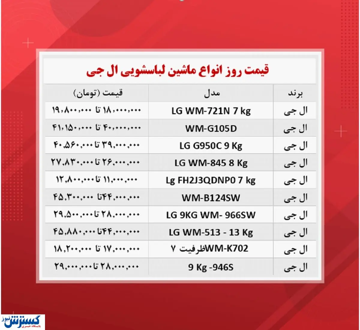 قیمت ماشین لباسشویی ال جی در بازار(۲۲آبان)