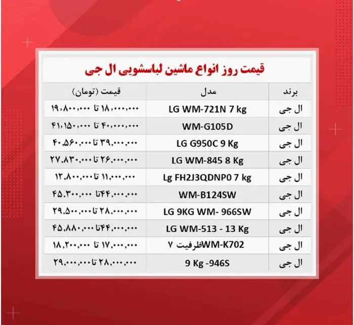 قیمت ماشین لباسشویی ال جی در بازار(۲۲آبان)