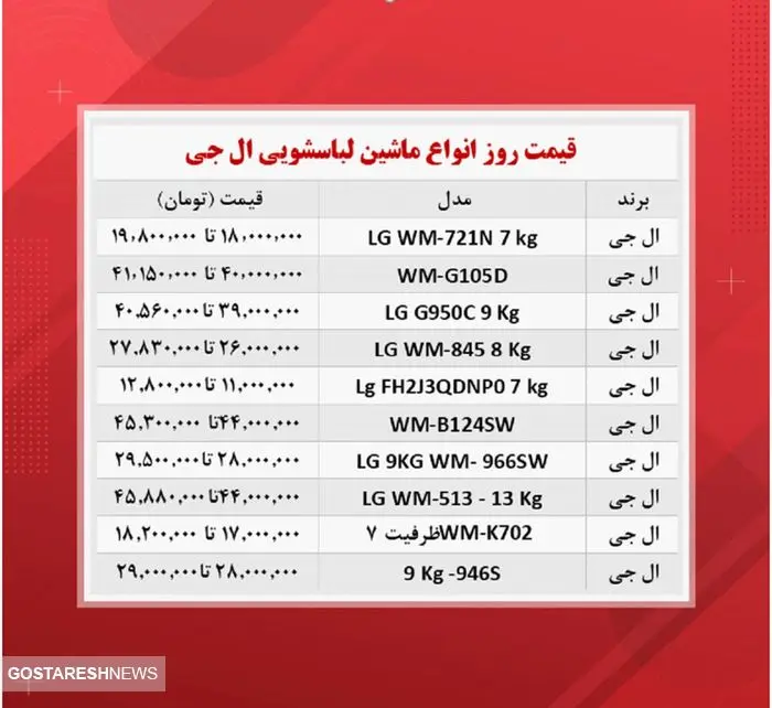 قیمت ماشین لباسشویی ال جی در بازار(۲۲آبان)