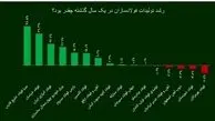 خواستن توانستن است | شرکت فولاد اکسین،برترین فولادساز خوزستانی در سال ۱۴۰۲