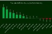 خواستن توانستن است | شرکت فولاد اکسین،برترین فولادساز خوزستانی در سال ۱۴۰۲