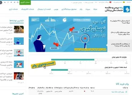 شرایط عجیب برای دریافت وام خود اشتغالی