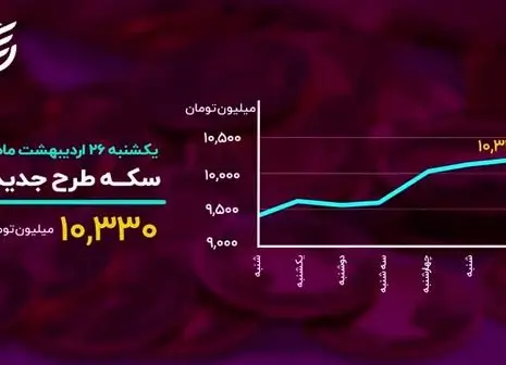 آیا الان زمان خرید بیت‌ کوین است؟