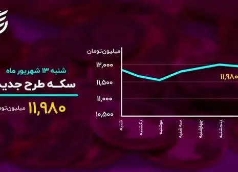 امیدها به بورس برگشت