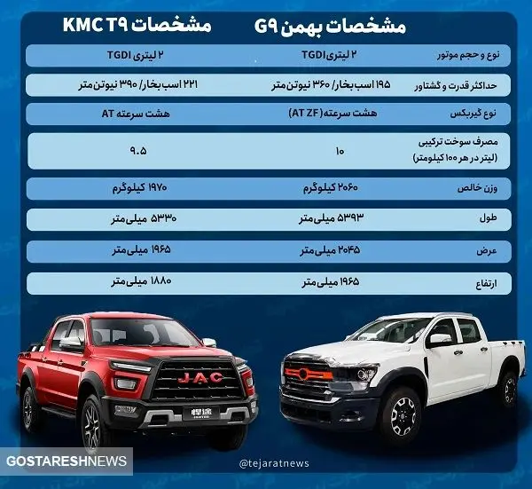 انتخاب سخت بین ۲ غول  خودروساز چینی / پیکاپ G9 یا KMC T9 ؟
